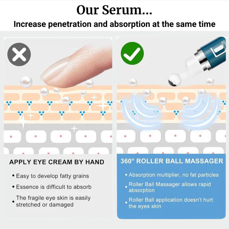 Bye Bye Dark Circles Pen - Look Sharper and Younger